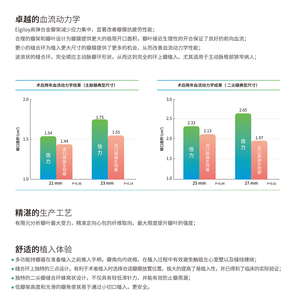牛心包生物瓣膜_外_outline3.jpg